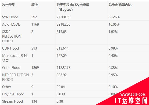 2019上半年网络安全观察（2019.01.01-2019.06.30）