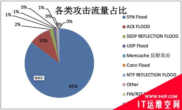 2019上半年网络安全观察（2019.01.01-2019.06.30）