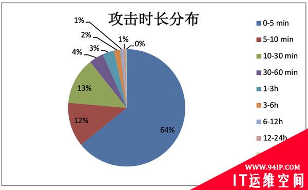 2019上半年网络安全观察（2019.01.01-2019.06.30）