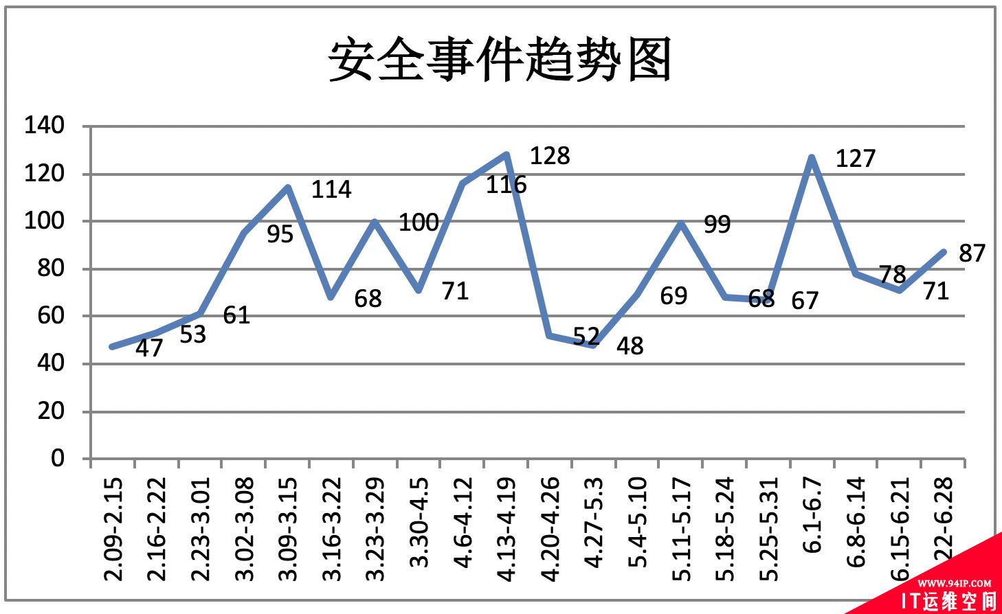 2019上半年网络安全观察（2019.01.01-2019.06.30）