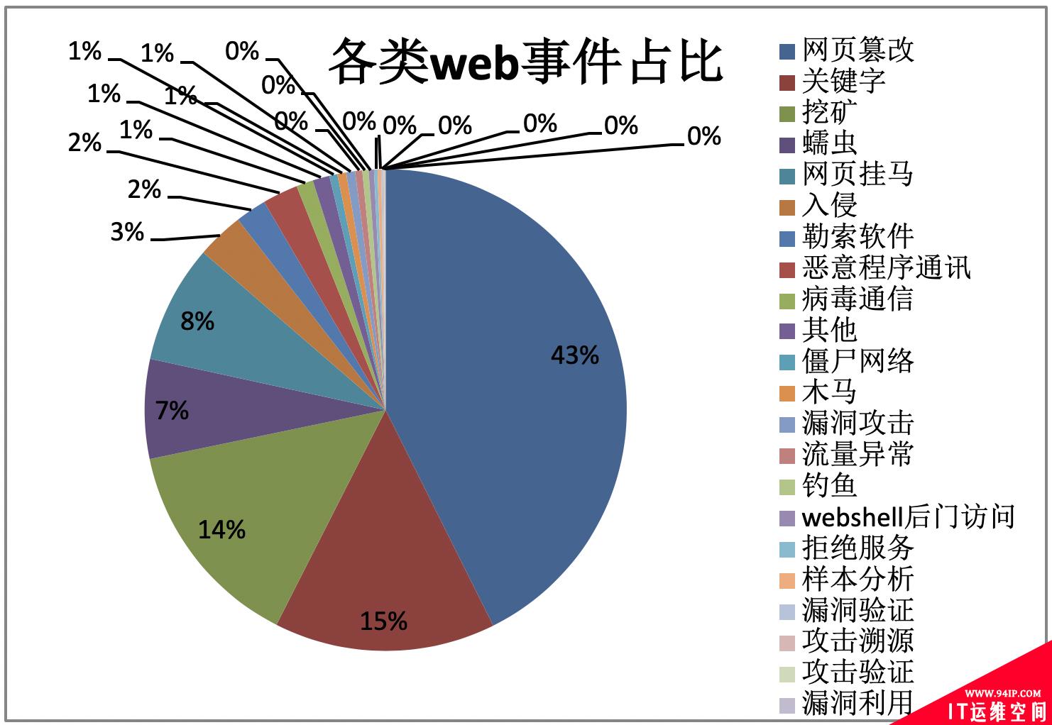 2019上半年网络安全观察（2019.01.01-2019.06.30）