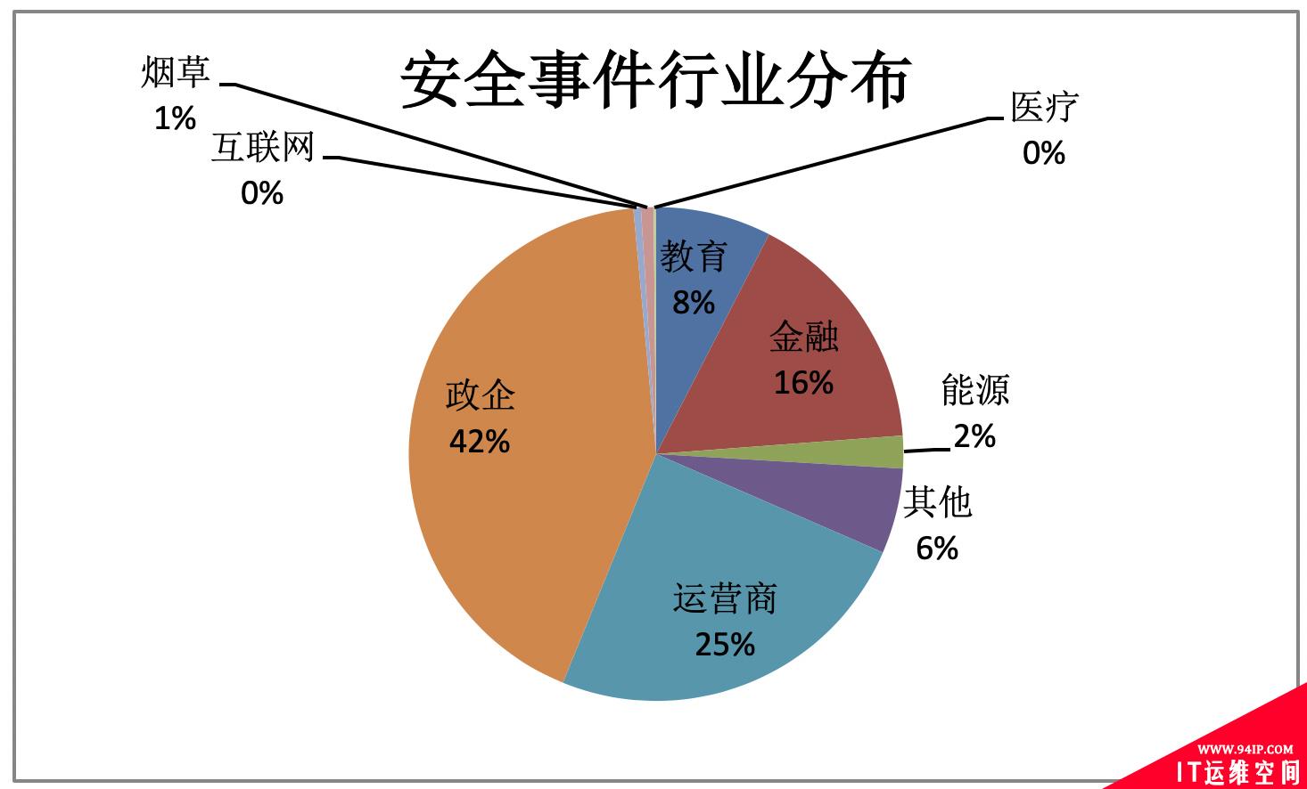 2019上半年网络安全观察（2019.01.01-2019.06.30）