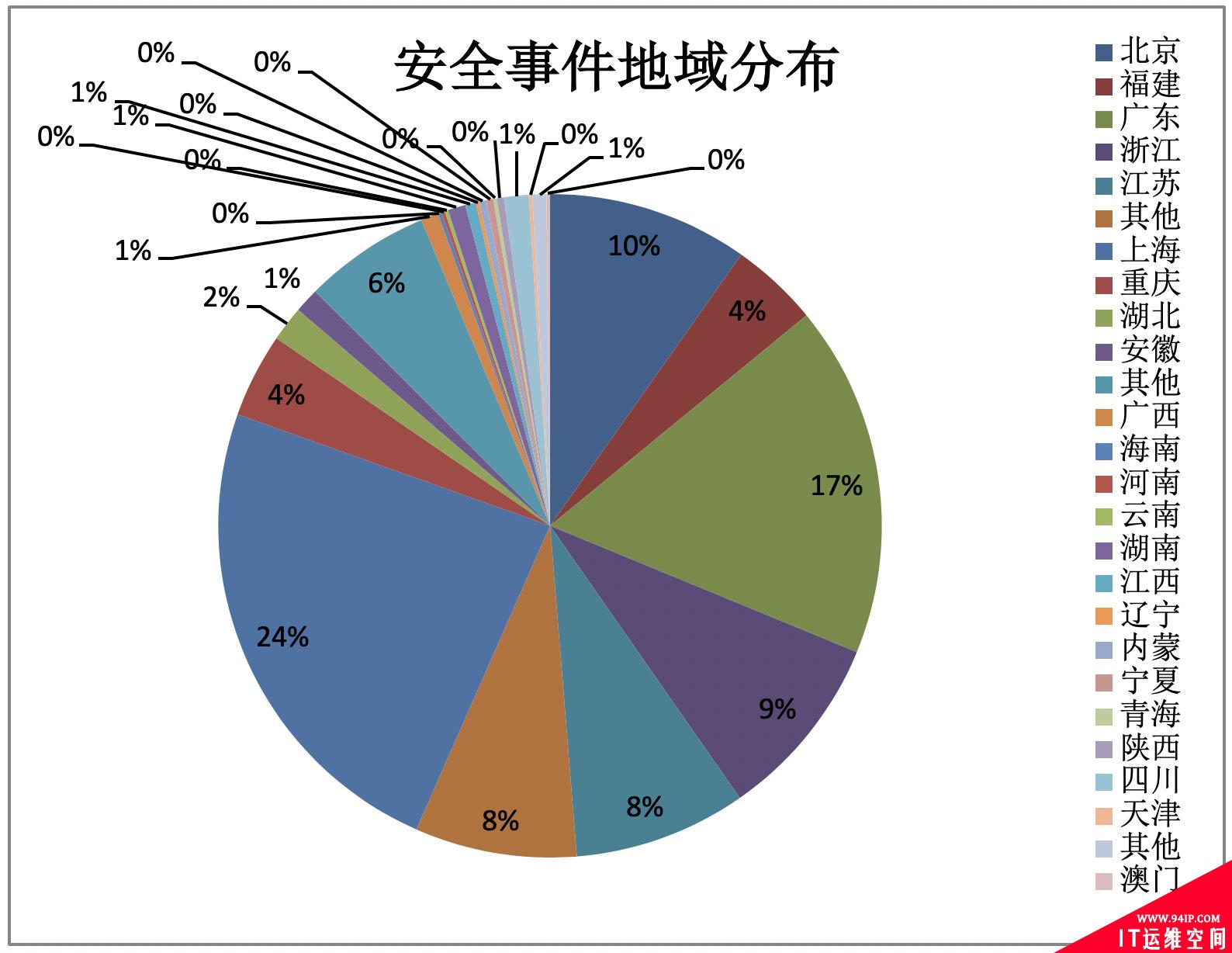 2019上半年网络安全观察（2019.01.01-2019.06.30）