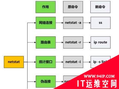 怀疑自己的电脑中病毒了？5种方法带你检测是否被黑