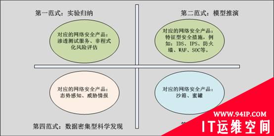 永信至诚潘柱廷：未来网络安全将呈现四大变化趋势