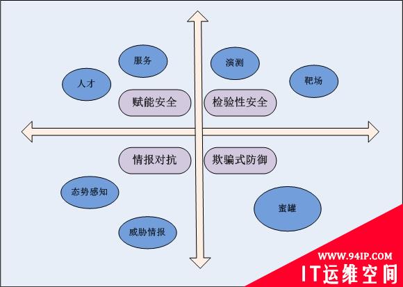 永信至诚潘柱廷：未来网络安全将呈现四大变化趋势