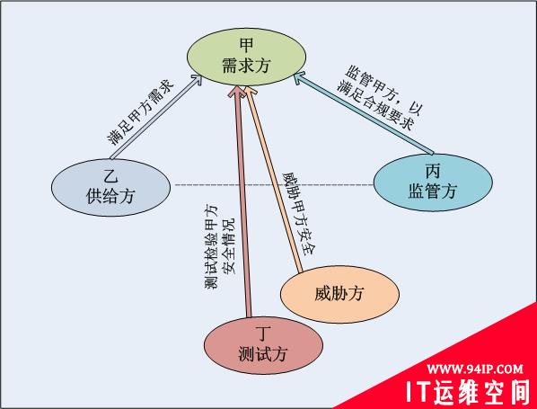 永信至诚潘柱廷：未来网络安全将呈现四大变化趋势