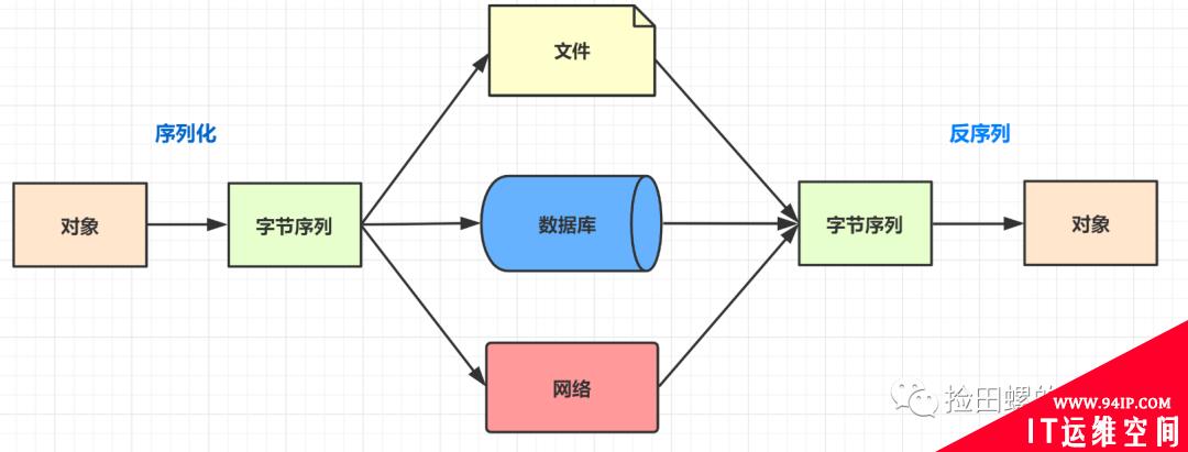 程序员必备基础：10种常见安全漏洞浅析
