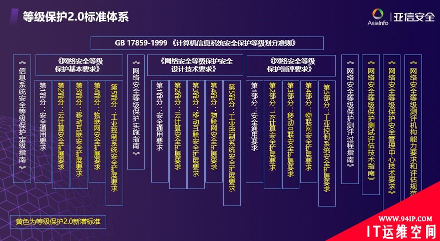 亚信安全：从实战出发的网络安全等级保护2.0