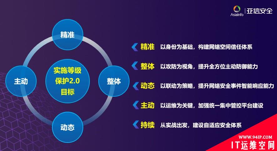 亚信安全：从实战出发的网络安全等级保护2.0