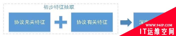 特征工程之加密流量安全检测