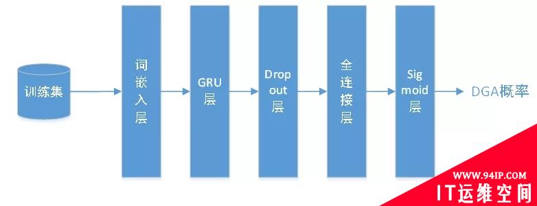 特征工程之加密流量安全检测