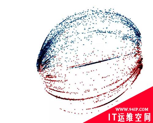 特征工程之加密流量安全检测