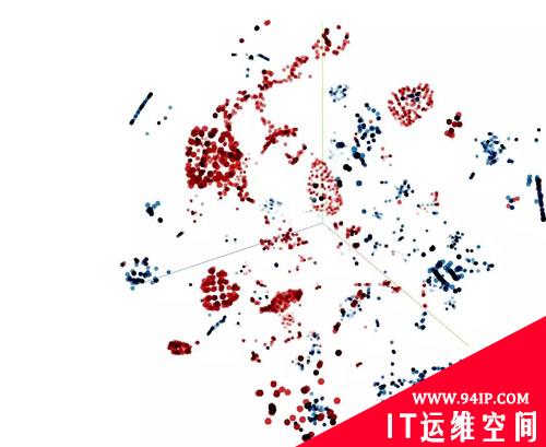 特征工程之加密流量安全检测