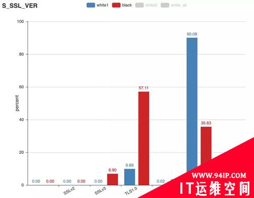 特征工程之加密流量安全检测
