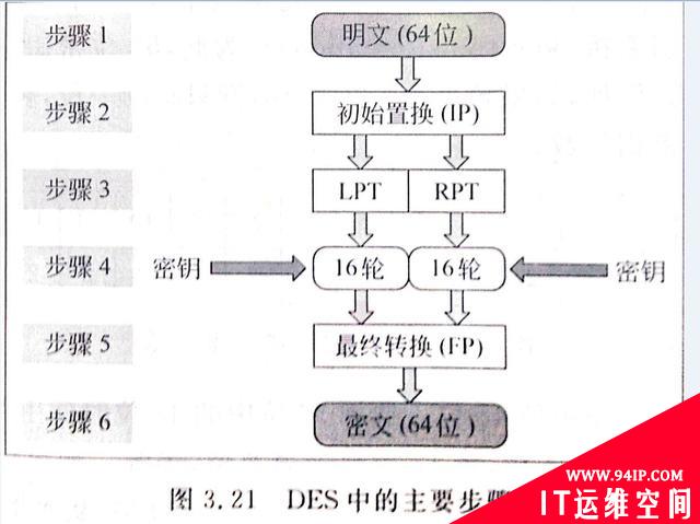 SSL协议详解——SSL真的安全吗？