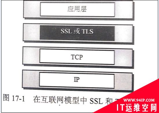 SSL协议详解——SSL真的安全吗？