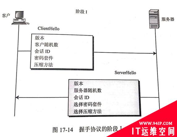SSL协议详解——SSL真的安全吗？