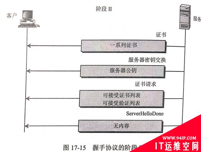 SSL协议详解——SSL真的安全吗？