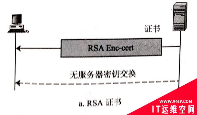 SSL协议详解——SSL真的安全吗？