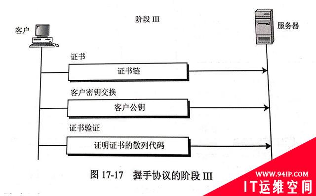 SSL协议详解——SSL真的安全吗？