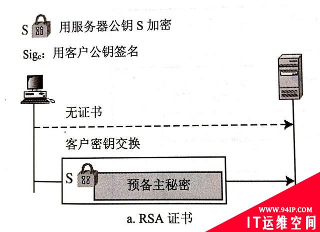 SSL协议详解——SSL真的安全吗？
