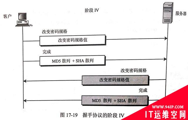 SSL协议详解——SSL真的安全吗？
