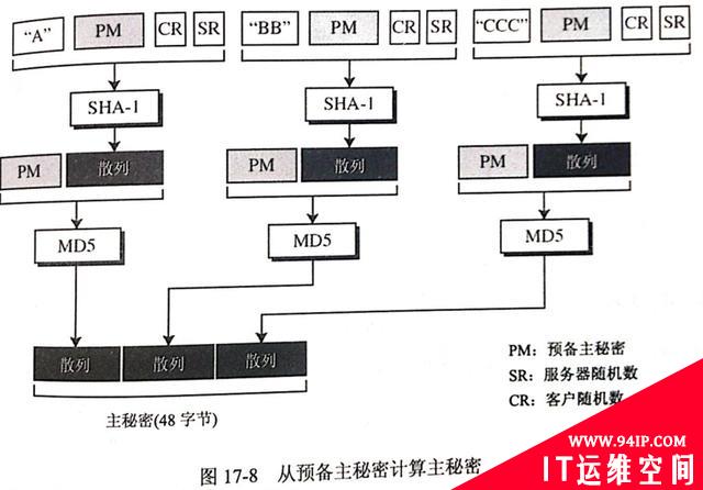 SSL协议详解——SSL真的安全吗？