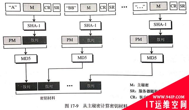 SSL协议详解——SSL真的安全吗？