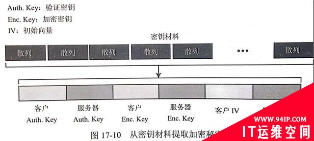 SSL协议详解——SSL真的安全吗？