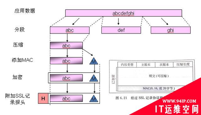 SSL协议详解——SSL真的安全吗？