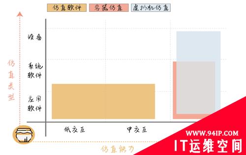 从这几天情况看蜜罐新技术和发展走向
