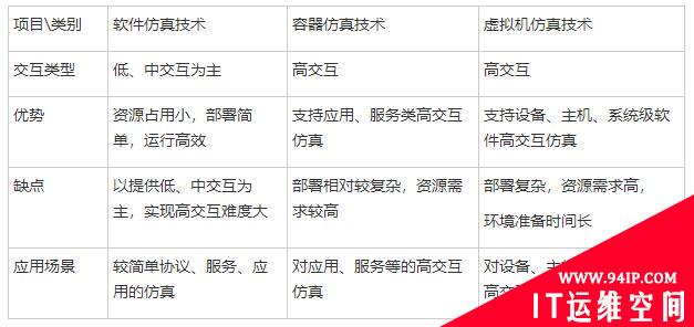 从这几天情况看蜜罐新技术和发展走向