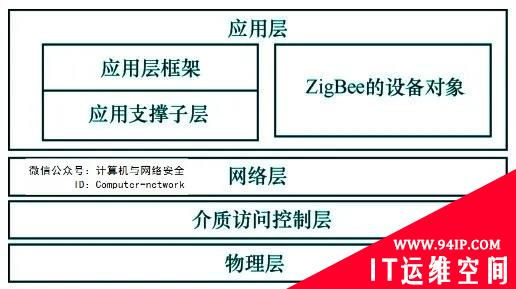 网络安全攻防：ZigBee安全