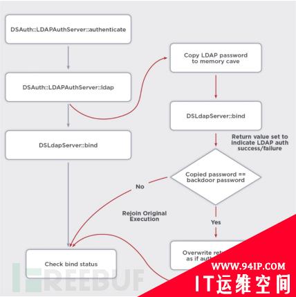 美国国防承包商已被入侵，Pulse Secure 0day漏洞正在世界范围内被积极利用