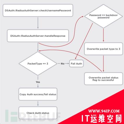 美国国防承包商已被入侵，Pulse Secure 0day漏洞正在世界范围内被积极利用
