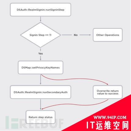美国国防承包商已被入侵，Pulse Secure 0day漏洞正在世界范围内被积极利用