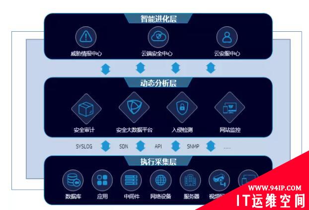 落实等保2.0建设 锐捷安全为云南迪庆州教育城域网保驾护航