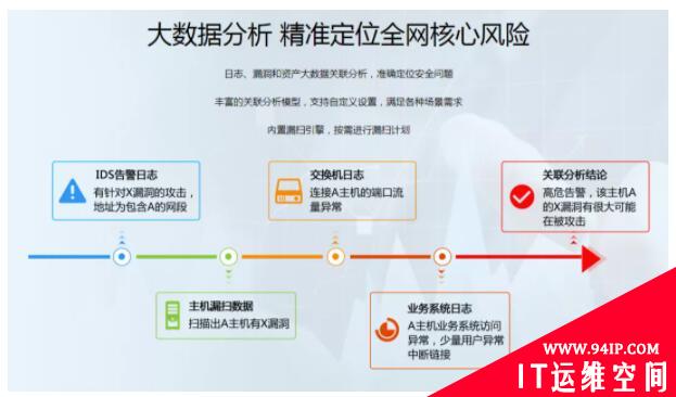 落实等保2.0建设 锐捷安全为云南迪庆州教育城域网保驾护航