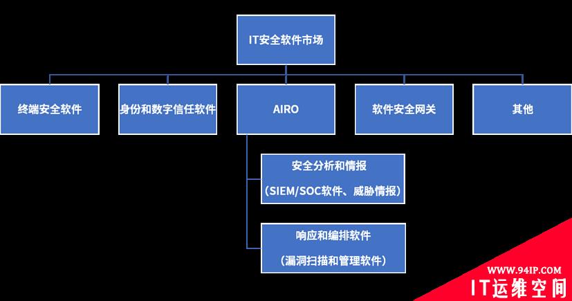 三连冠 | 亚信安全身份和数字信任市场份额蝉联第一！
