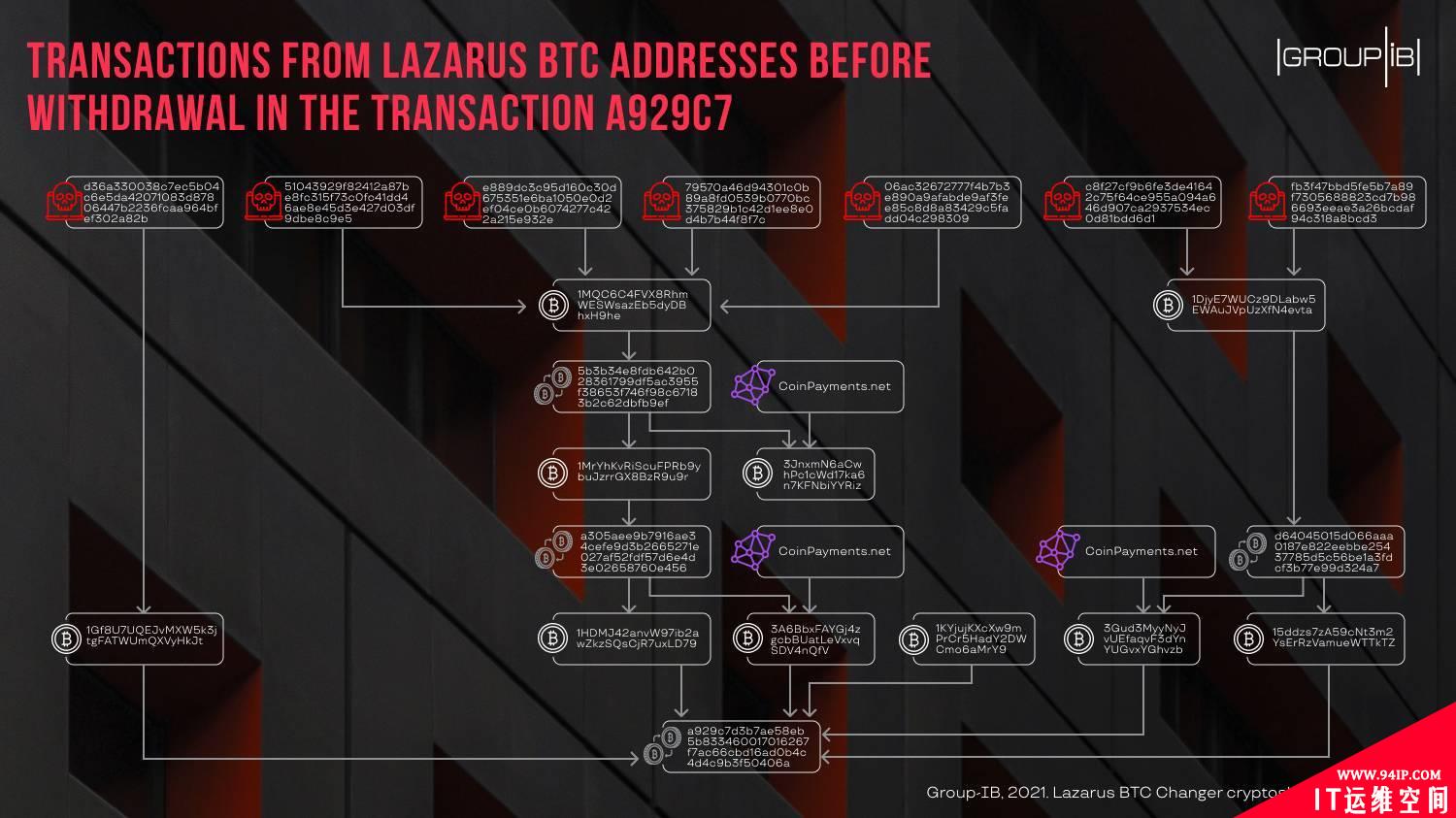 朝鲜Lazarus组织BTC Changer攻击活动