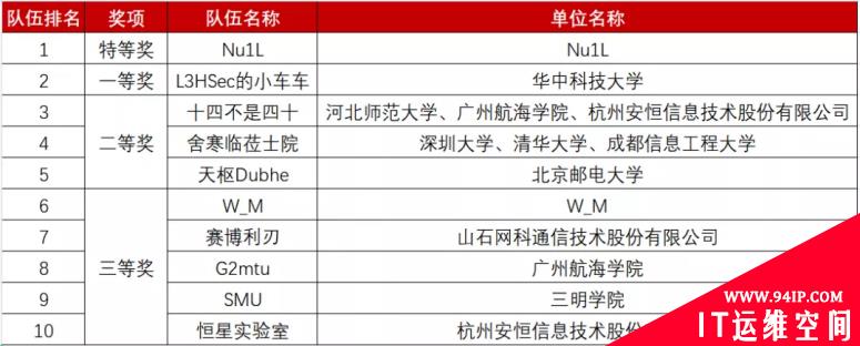决战“红明谷”！“红明谷”杯技能场景决赛圆满落幕