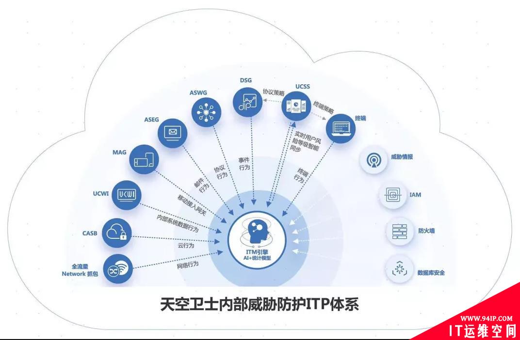 天空卫士亮相BCS 2019，内部威胁防护技术大放光彩
