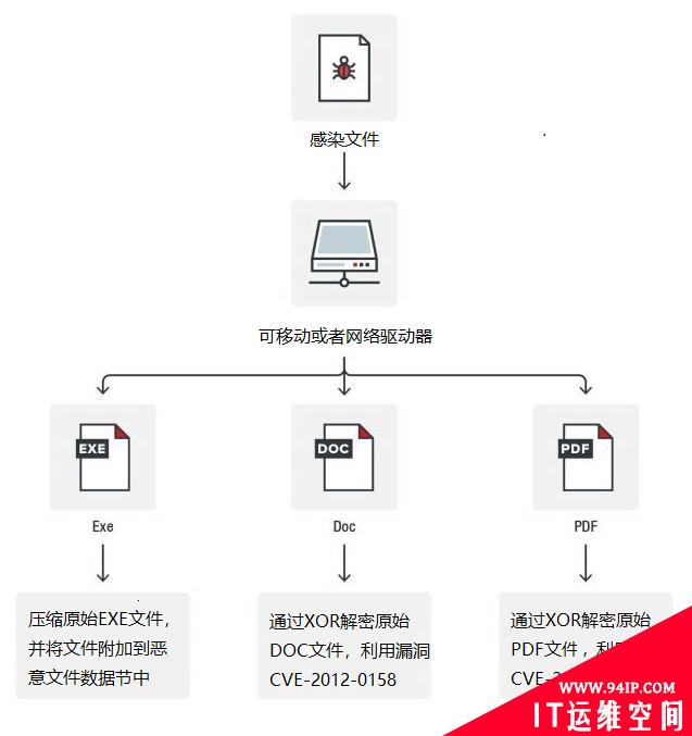 商务人士请警惕，Asruex后门病毒感染两款“热门办公利器”