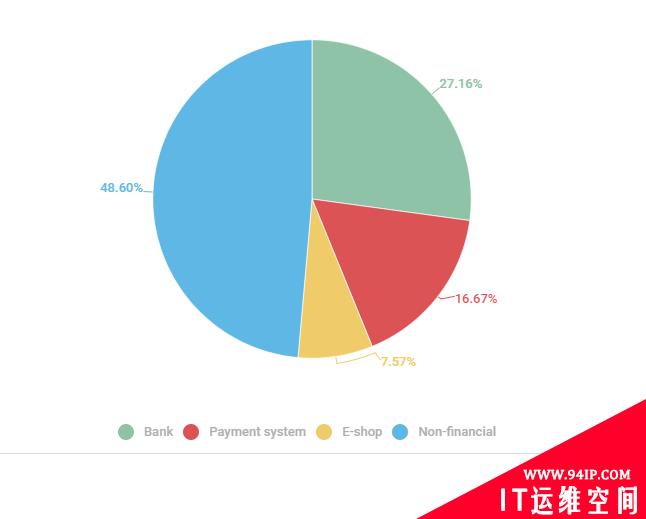 卡巴斯基：2020年金融网络威胁报告