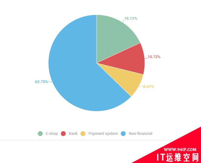 卡巴斯基：2020年金融网络威胁报告