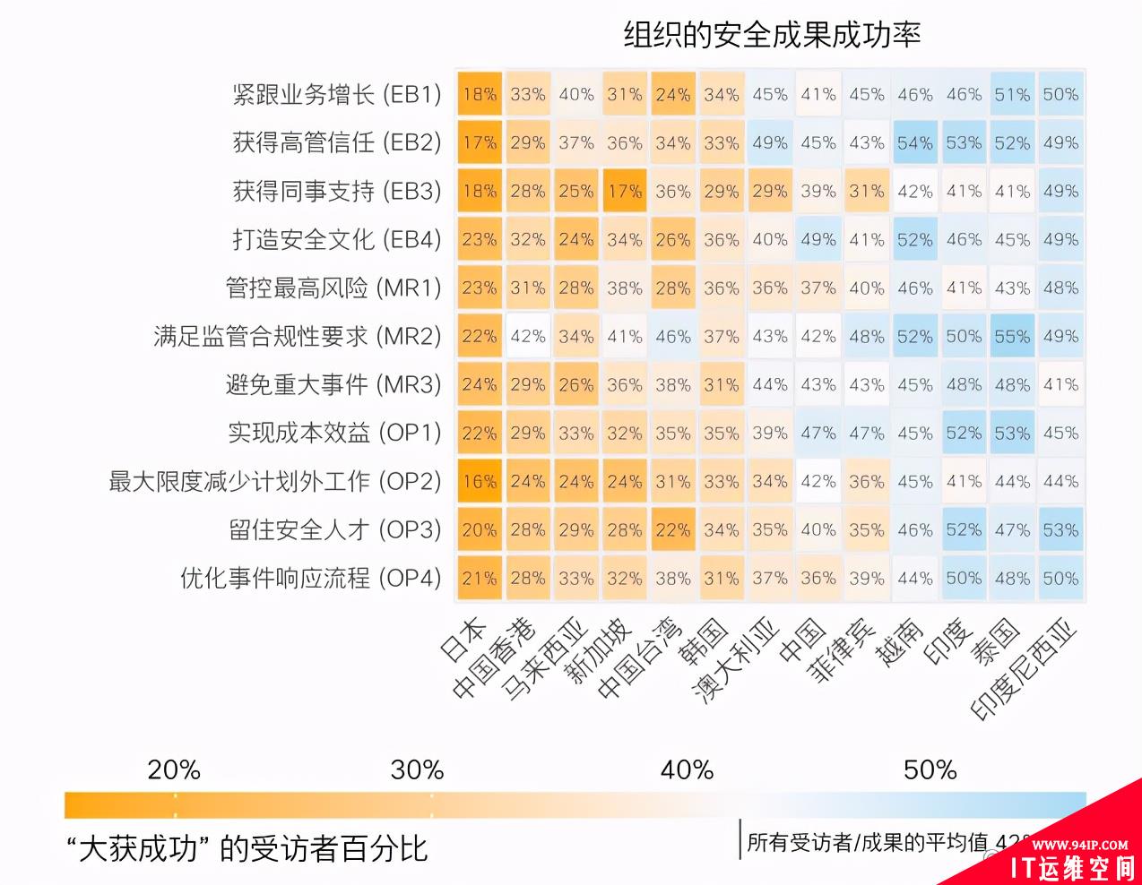 你的网络安全投资真的行之有效吗？