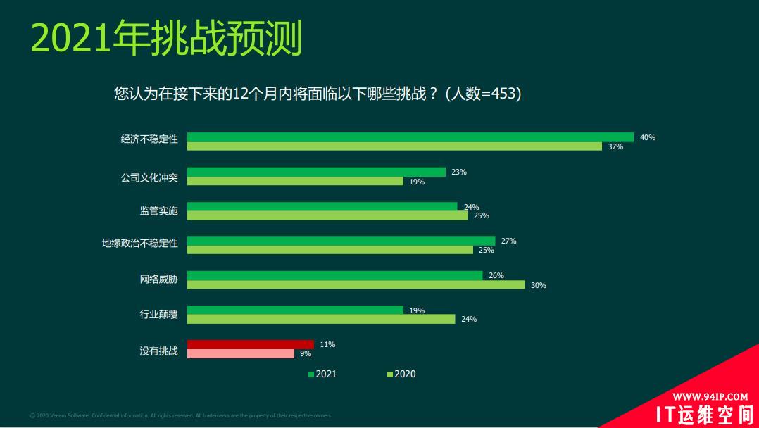 后疫情时代，中国企业数据保护面临多少威胁？
