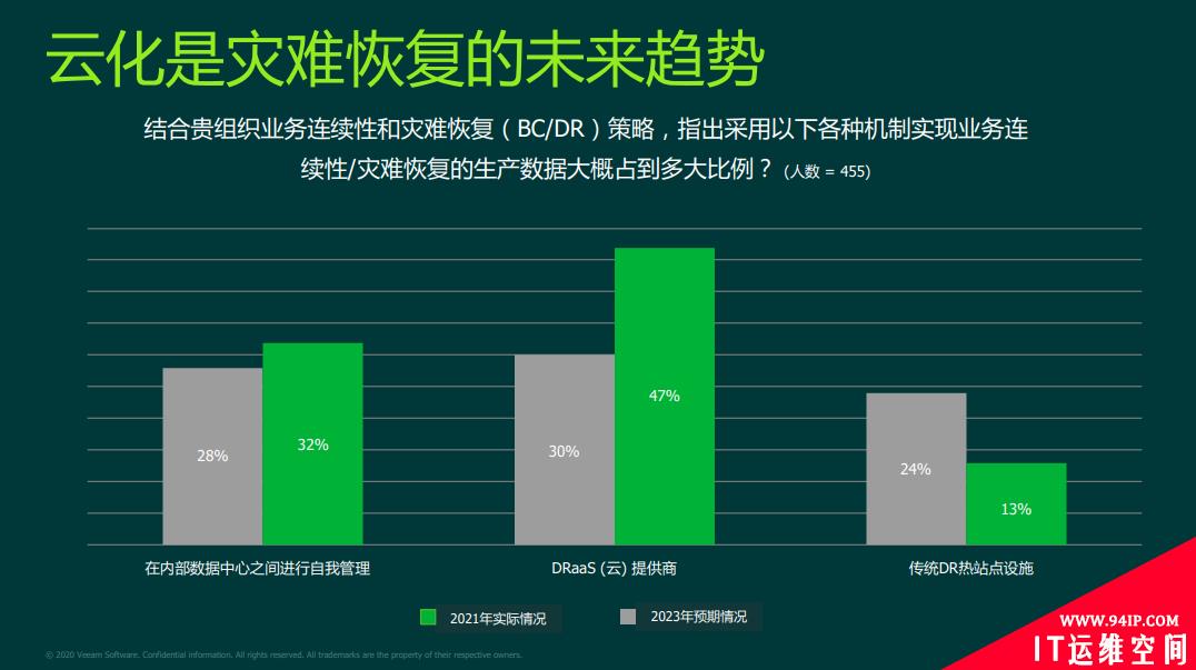 后疫情时代，中国企业数据保护面临多少威胁？