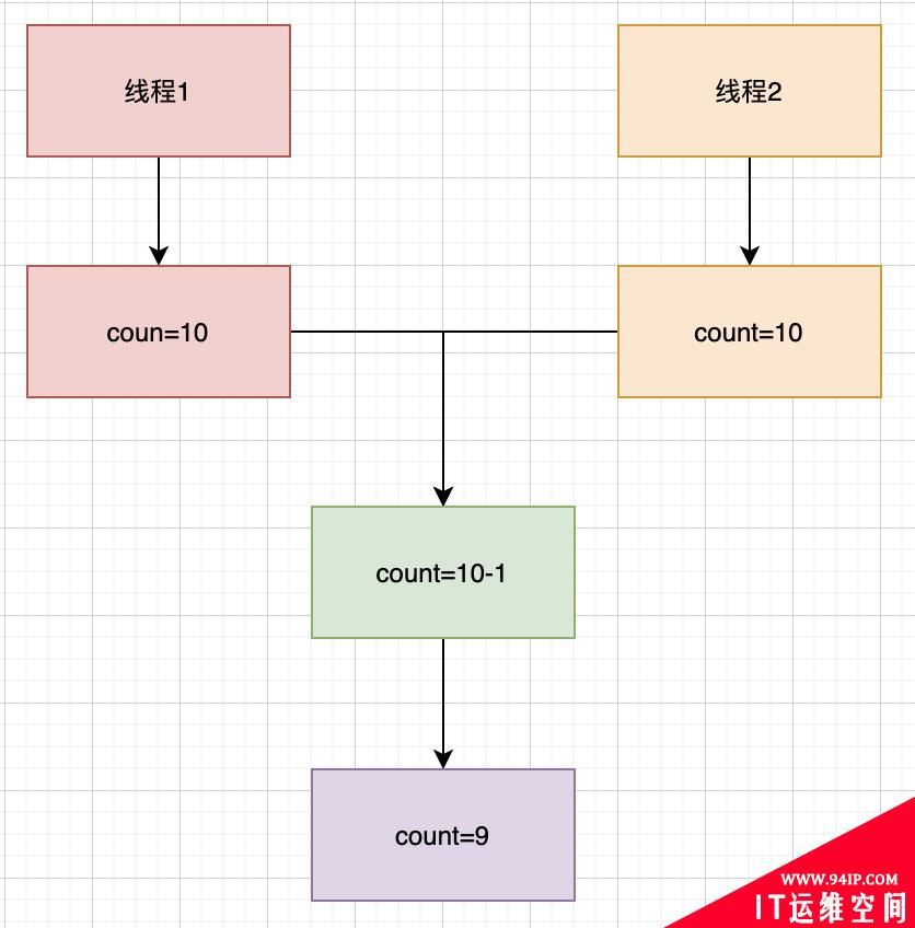 这些线程安全的坑，你在工作中踩了么？